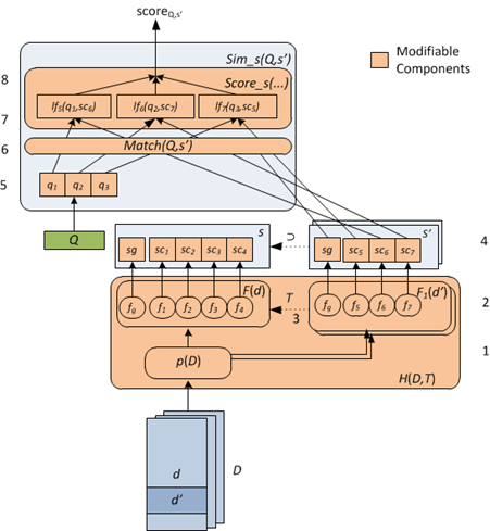 Model, showing modifiable components